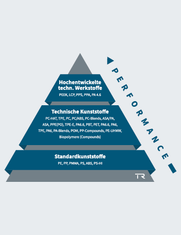 Kunststoffpyramide_tablet